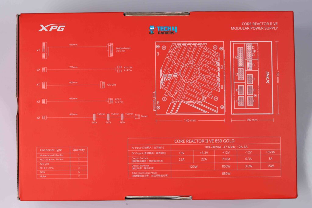 Backside of the Box (Image By Tech4Gamers)